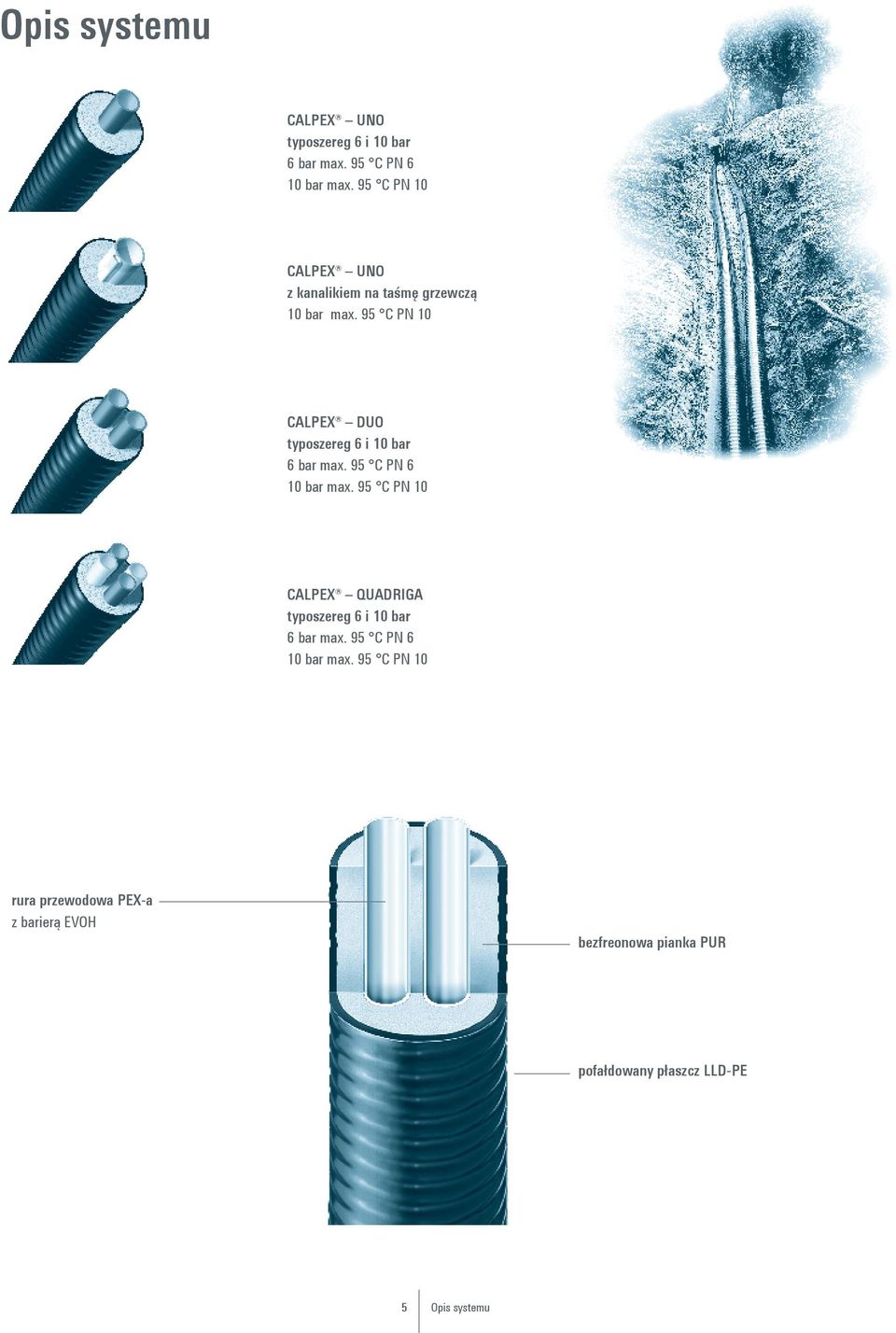 95 C PN 10 CALPEX DUO typoszereg 6 i 10 bar 6 bar max. 95 C PN 6 10 bar max.