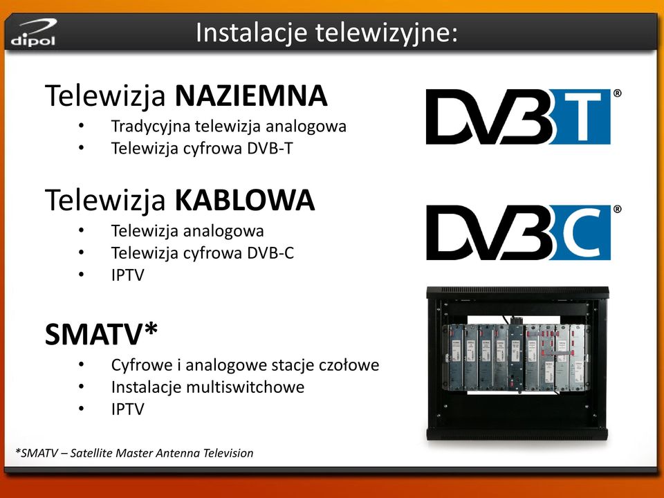 analogowa Telewizja cyfrowa DVB-C IPTV SMATV* Cyfrowe i analogowe