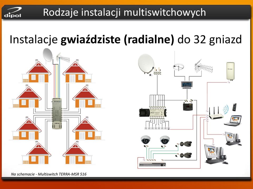 gwiaździste (radialne) do 32