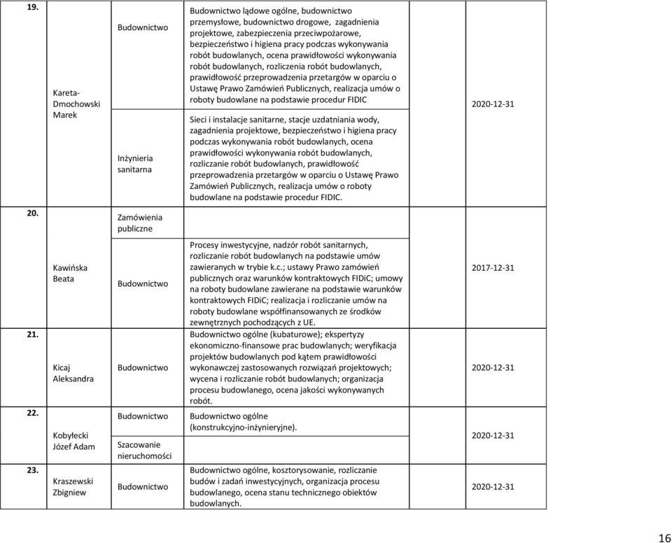 oparciu o Ustawę Prawo Zamówieo Publicznych, realizacja umów o roboty budowlane na podstawie procedur FIDIC Sieci i instalacje sanitarne, stacje uzdatniania wody, zagadnienia projektowe,