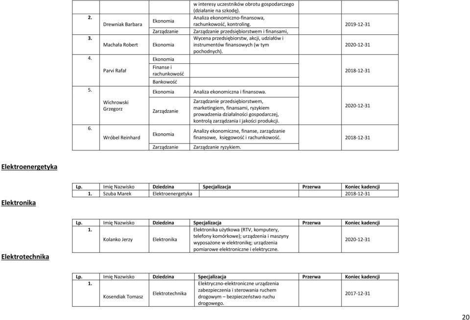 Analiza ekonomiczno-finansowa, rachunkowośd, kontroling. Zarządzanie przedsiębiorstwem i finansami, Wycena przedsiębiorstw, akcji, udziałów i instrumentów finansowych (w tym pochodnych).