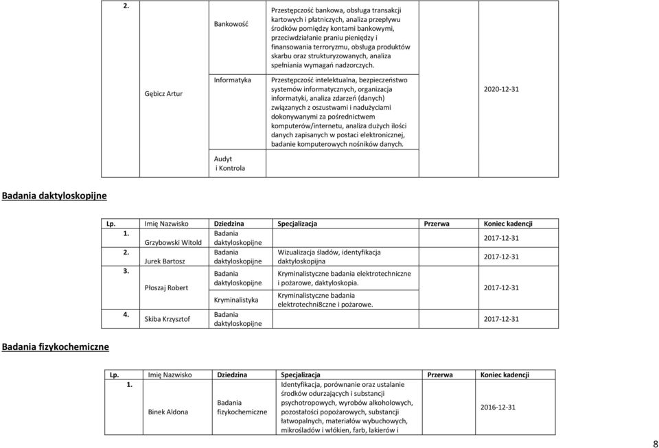 Gębicz Artur Informatyka Przestępczośd intelektualna, bezpieczeostwo systemów informatycznych, organizacja informatyki, analiza zdarzeo (danych) związanych z oszustwami i nadużyciami dokonywanymi za