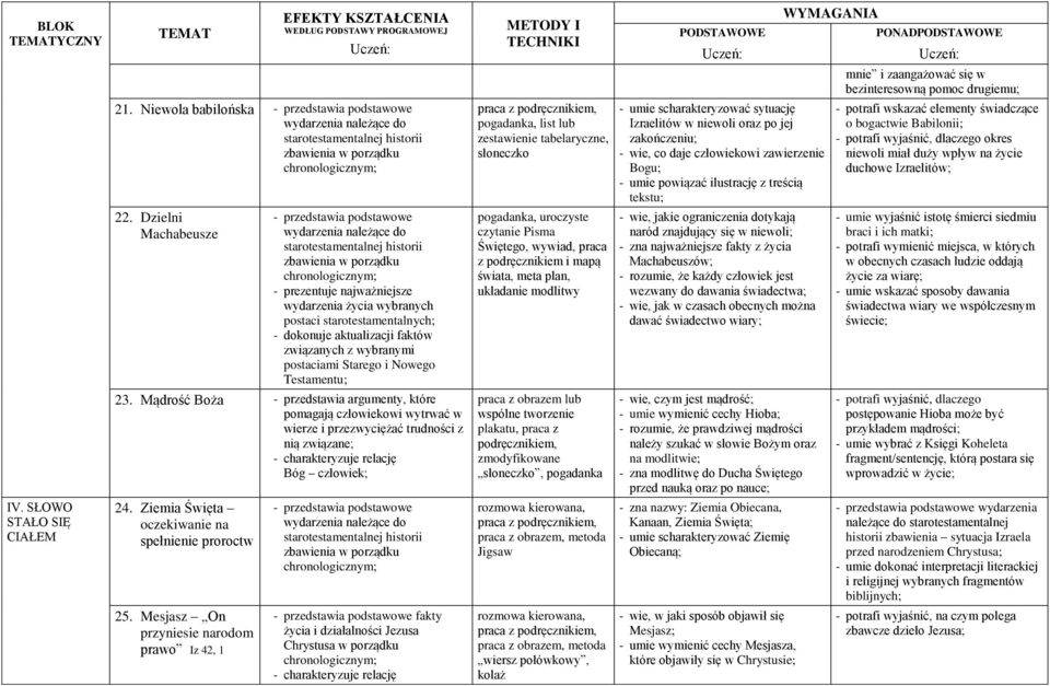 Mesjasz On przyniesie narodom prawo Iz 42, 1 fakty życia i działalności Jezusa Chrystusa w porządku pogadanka, list lub zestawienie tabelaryczne, słoneczko pogadanka, uroczyste czytanie Pisma