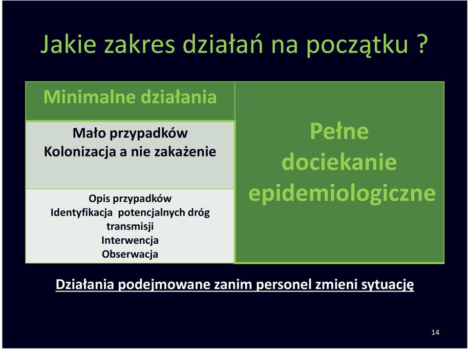 Opis przypadków Identyfikacja potencjalnych dróg transmisji