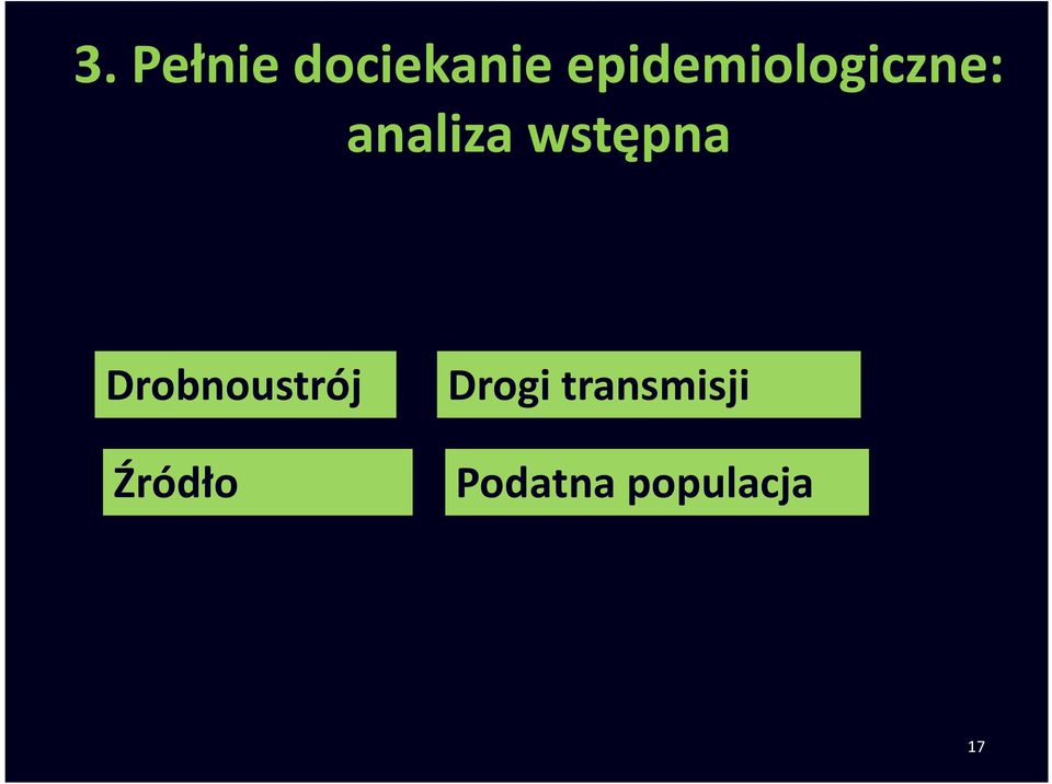 wstępna Drobnoustrój Źródło