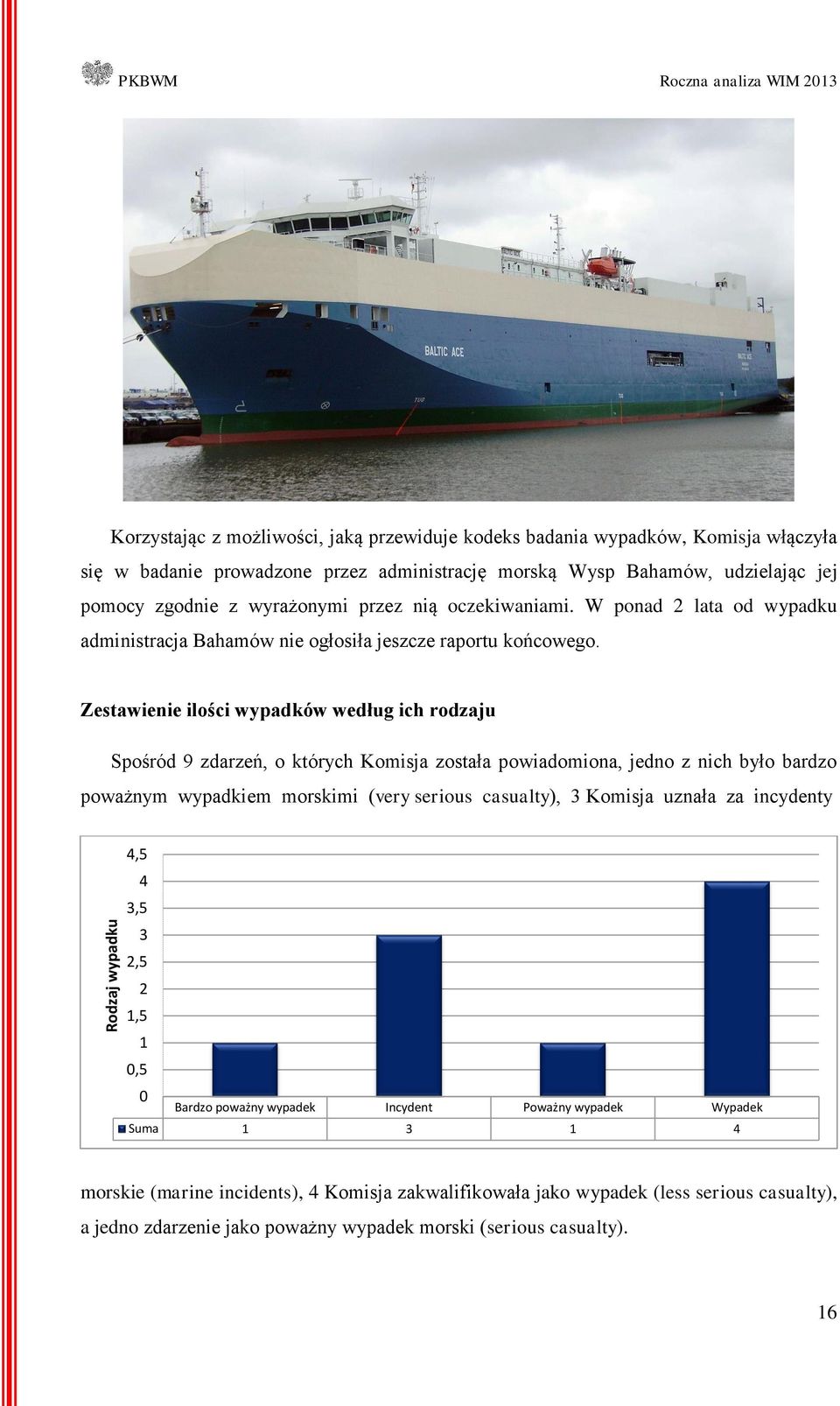 Zestawienie ilości wypadków według ich rodzaju Spośród 9 zdarzeń, o których Komisja została powiadomiona, jedno z nich było bardzo poważnym wypadkiem morskimi (very serious casualty), Komisja