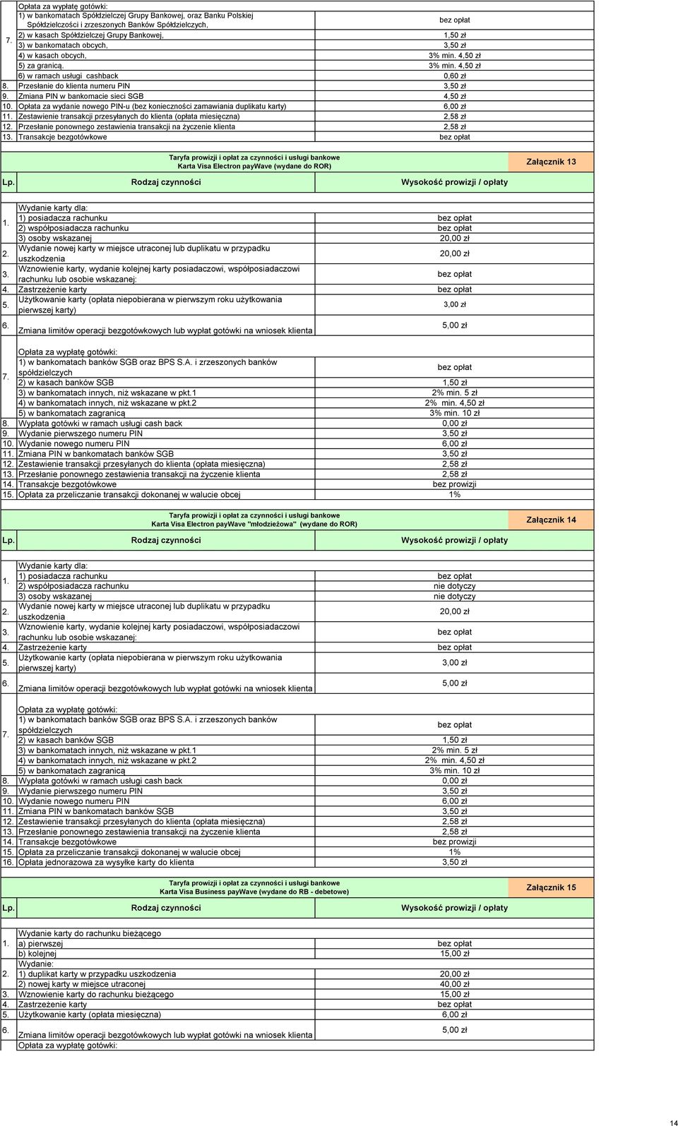 duplikatu w przypadku uszkodzenia Wznowienie karty, wydanie kolejnej karty posiadaczowi, współposiadaczowi rachunku lub osobie wskazanej: 5.