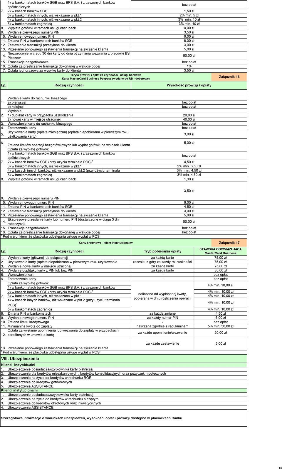 Wydanie nowego numeru PIN 1 Zmiana PIN w bankomatach banków SGB 1 Zestawienie transakcji przesyłane do klienta 1 Przesłanie ponownego zestawienia transakcji na życzenie klienta Niezwrócenie w ciągu