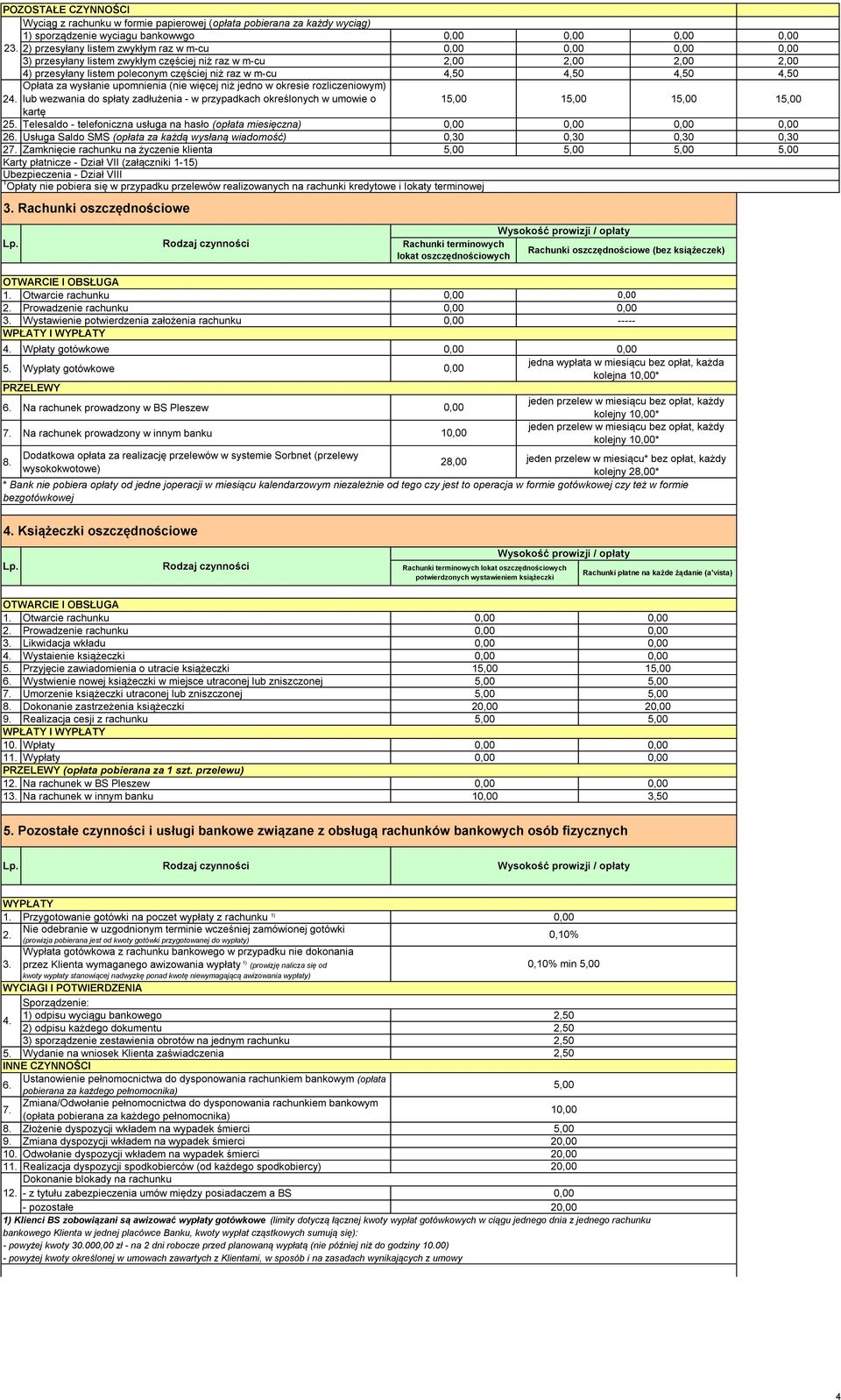 lub wezwania do spłaty zadłużenia - w przypadkach określonych w umowie o 1 1 1 1 kartę 25.