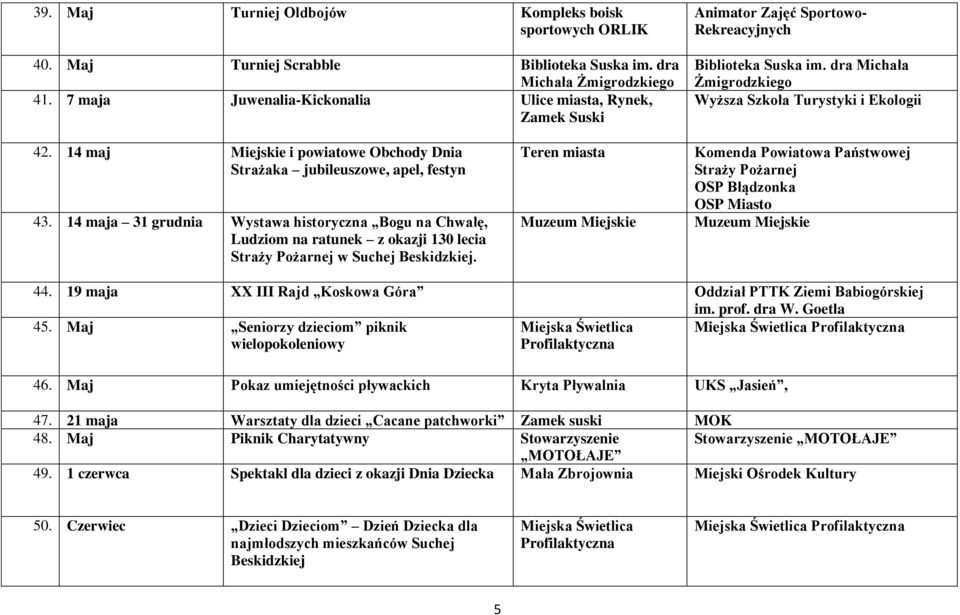 14 maja 31 grudnia Wystawa historyczna Bogu na Chwałę, Ludziom na ratunek z okazji 130 lecia Straży Pożarnej w Suchej Beskidzkiej.