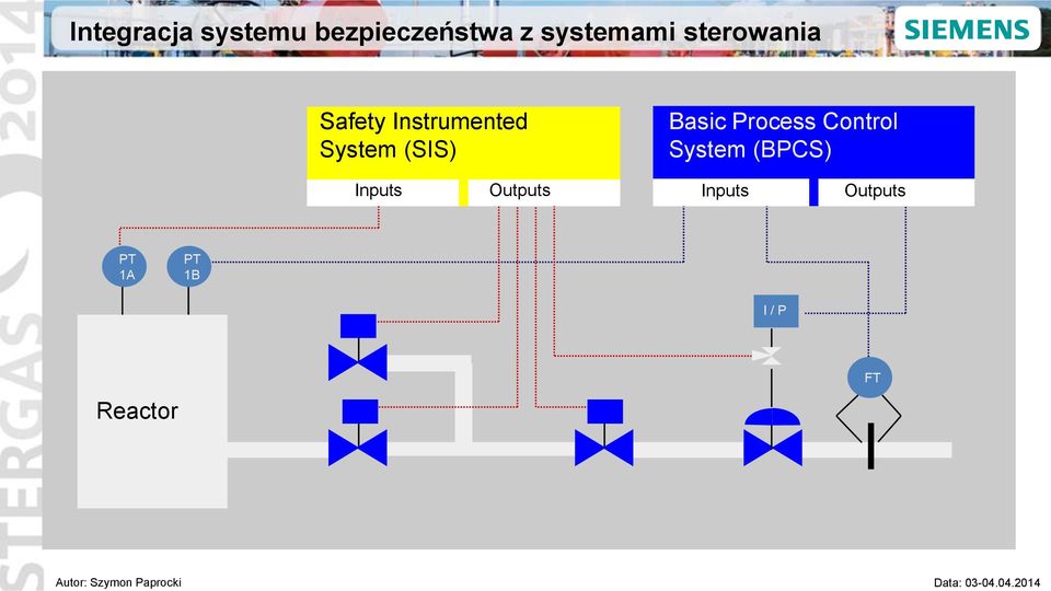 Basic Process Control System (BPCS) Inputs