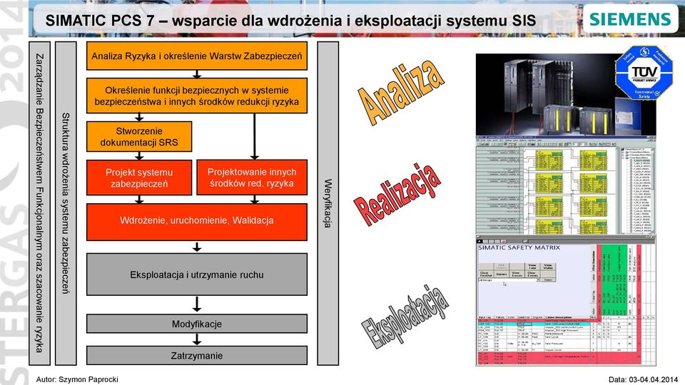 w systemie bezpieczeństwa i innych środków redukcji ryzyka Stworzenie dokumentacji SRS Projekt systemu zabezpieczeń