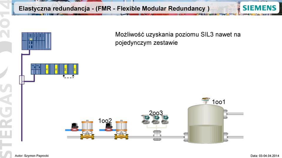 Możliwość uzyskania poziomu SIL3