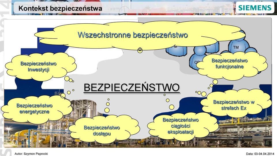 funkcjonalne OP2 MP BEZPIECZEŃSTWO Bezpieczeństwo energetyczne