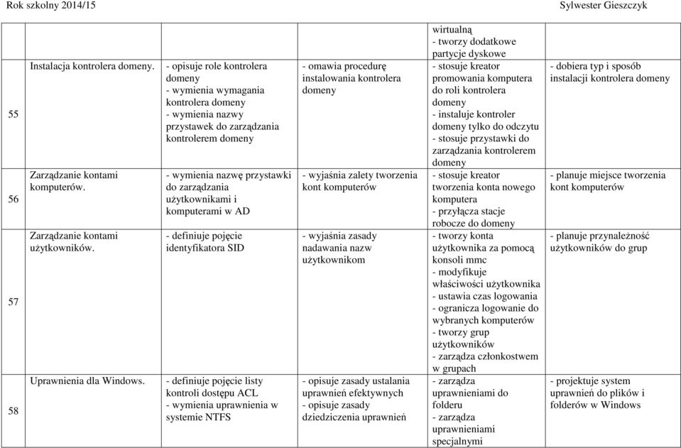 - wymienia nazwę przystawki do zarządzania użytkownikami i komputerami w AD - definiuje pojęcie identyfikatora SID - definiuje pojęcie listy kontroli dostępu ACL - wymienia uprawnienia w systemie