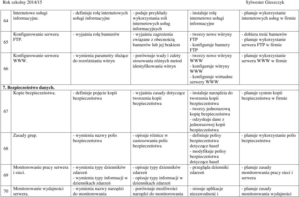 - definiuje rolę internetowych usługi informacyjne - podaje przykłady wykorzystania roli internetowych usług informacyjnych - wyjaśnia rolę bannerów - wyjaśnia zagrożenia związane z obecnością