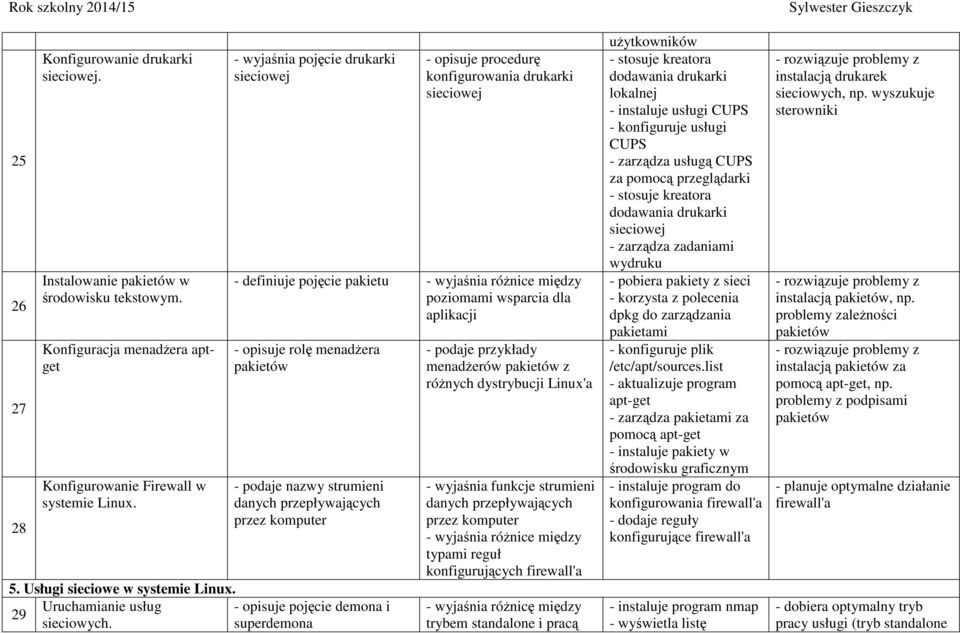 menadżera pakietów - podaje nazwy strumieni danych przepływających przez komputer 5. Usługi sieciowe w systemie Linux. Uruchamianie usług - opisuje pojęcie demona i 29 sieciowych.