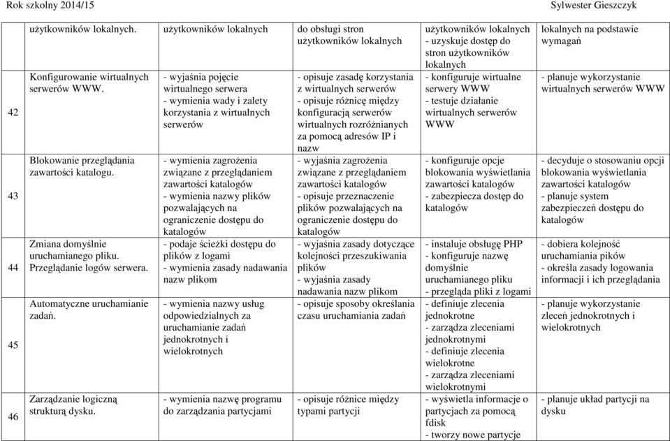 - wyjaśnia pojęcie wirtualnego serwera - wymienia wady i zalety korzystania z wirtualnych serwerów - wymienia zagrożenia związane z przeglądaniem zawartości katalogów - wymienia nazwy plików