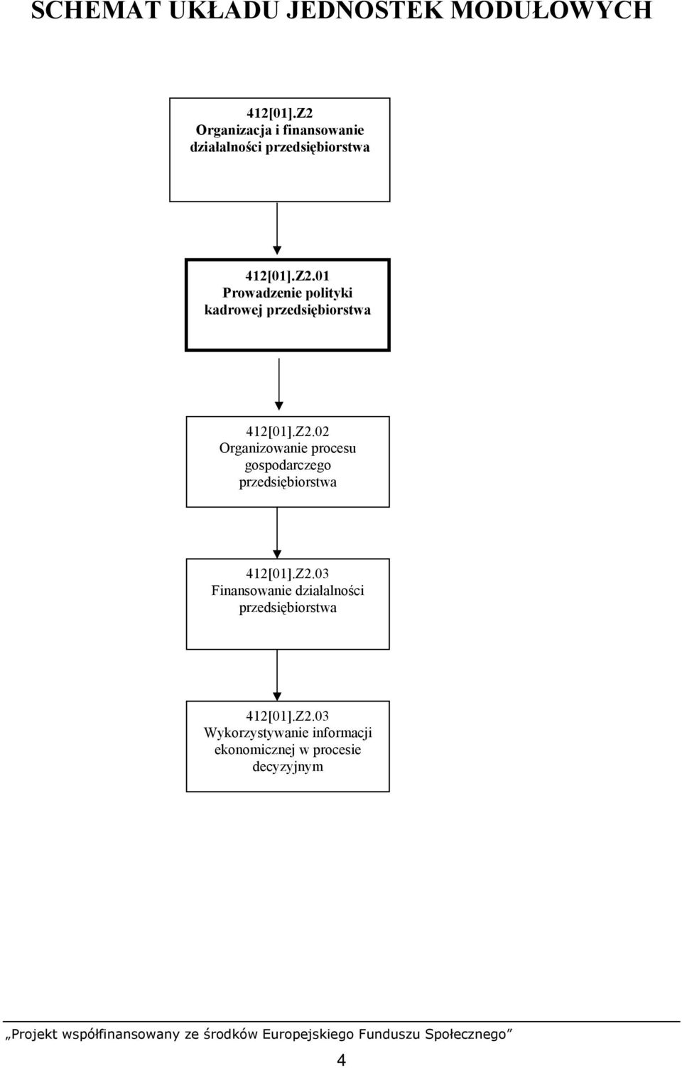 Z2.02 Organizowanie procesu gospodarczego przedsiębiorstwa 412[01].Z2.03 Finansowanie działalności przedsiębiorstwa 412[01].