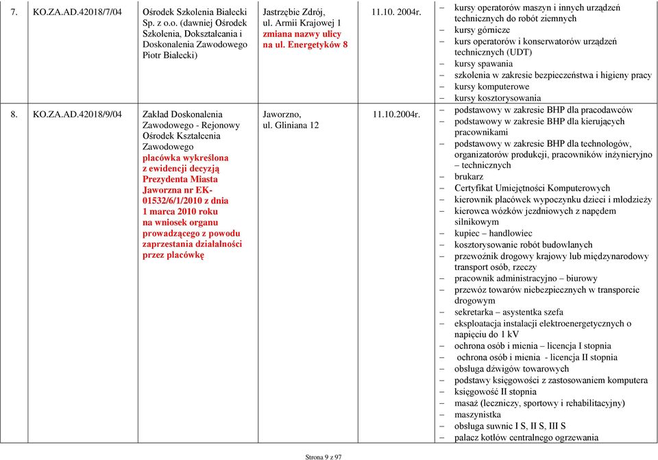 42018/9/04 Zakład Doskonalenia Zawodowego - Rejonowy Ośrodek Kształcenia Zawodowego placówka wykreślona z ewidencji decyzją Prezydenta Miasta Jaworzna nr EK- 01532/6/1/2010 z dnia 1 marca 2010 roku