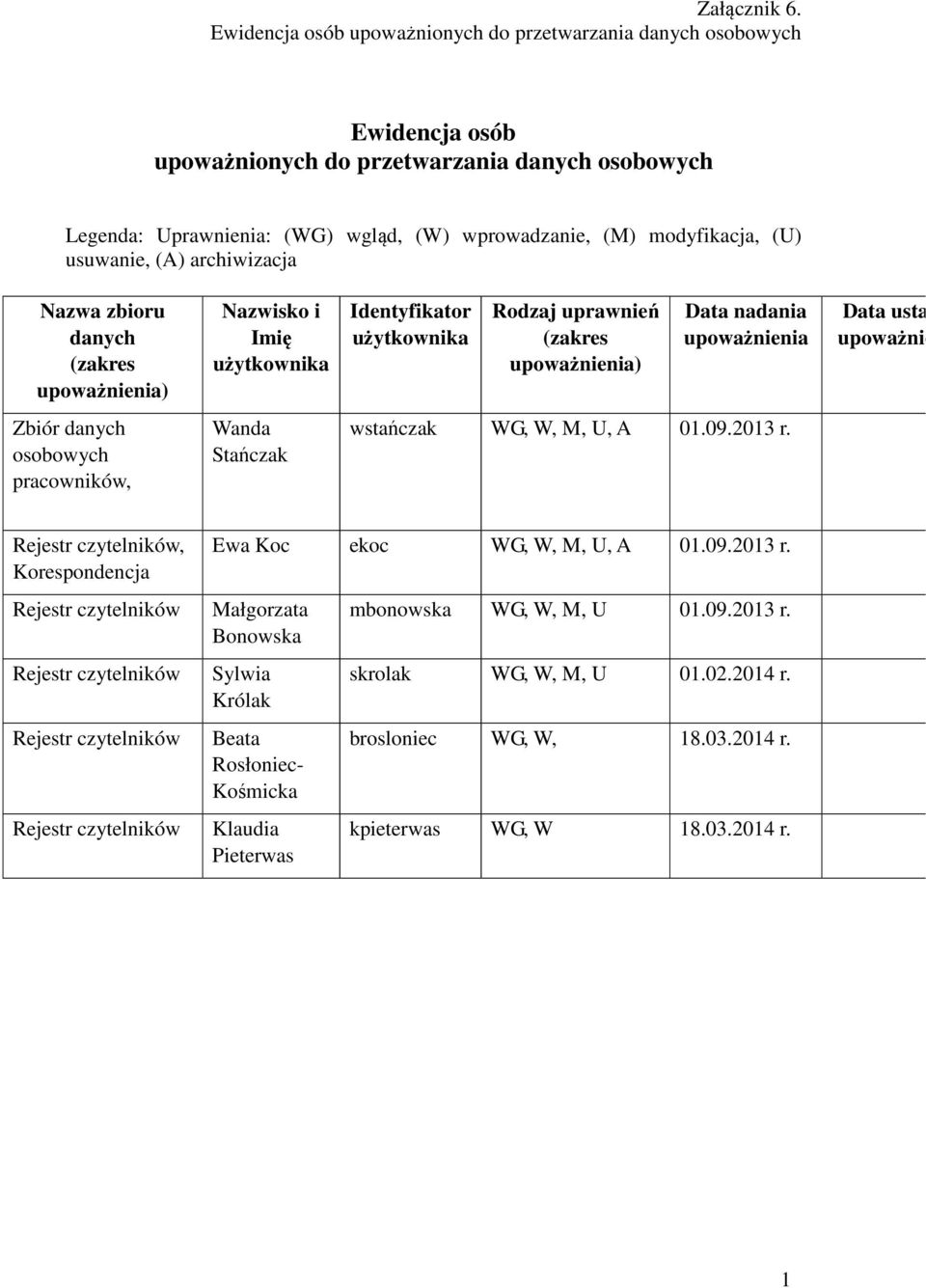 usuwanie, (A) archiwizacja Nazwa zbioru danych (zakres upoważnienia) Nazwisko i Imię użytkownika Identyfikator użytkownika Rodzaj uprawnień (zakres upoważnienia) Data nadania upoważnienia Data usta