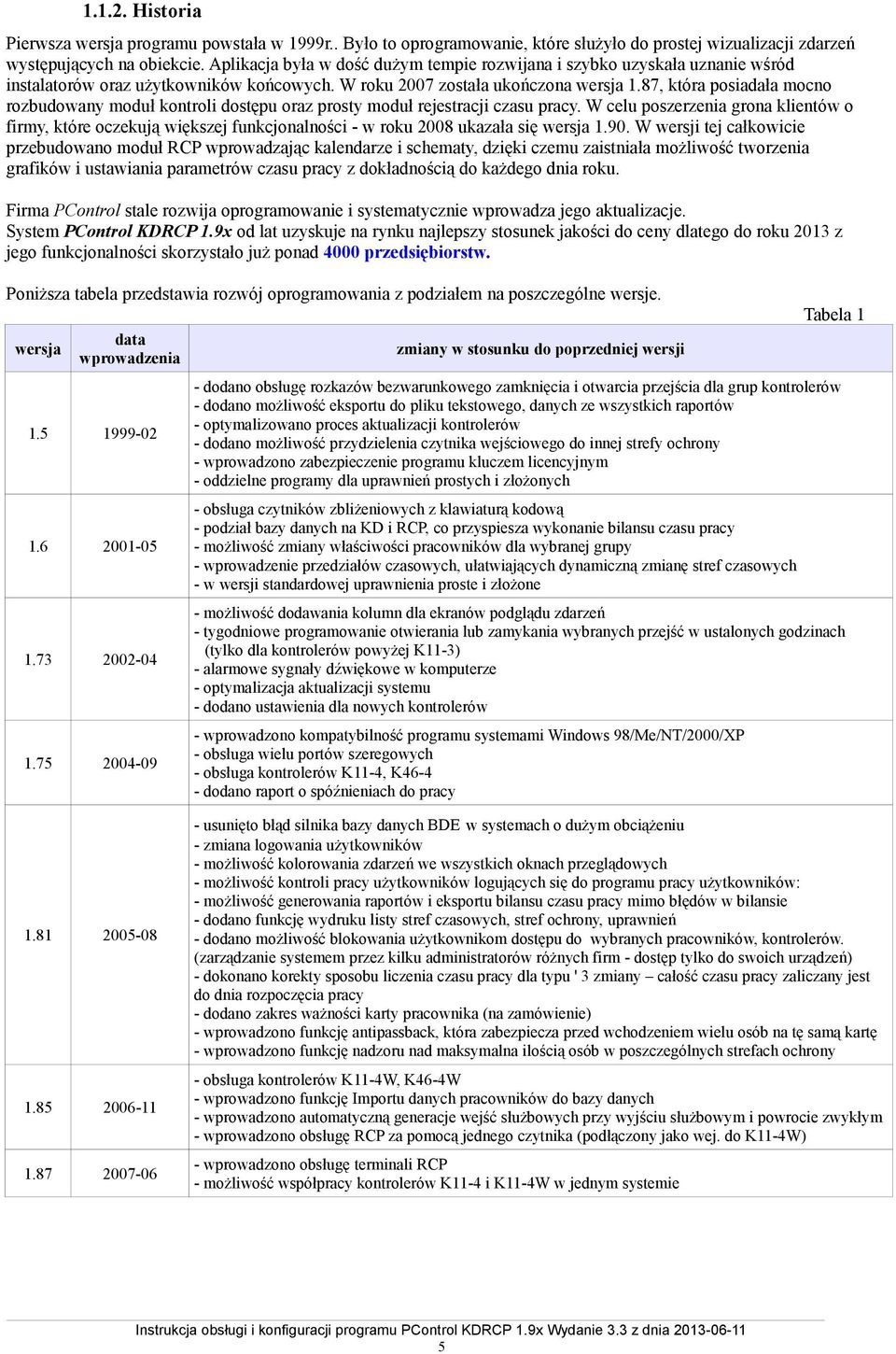 87, która posiadała mocno rozbudowany moduł kontroli dostępu oraz prosty moduł rejestracji czasu pracy.