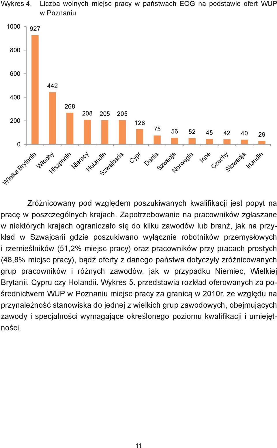 kwalifikacji jest popyt na pracę w poszczególnych krajach.