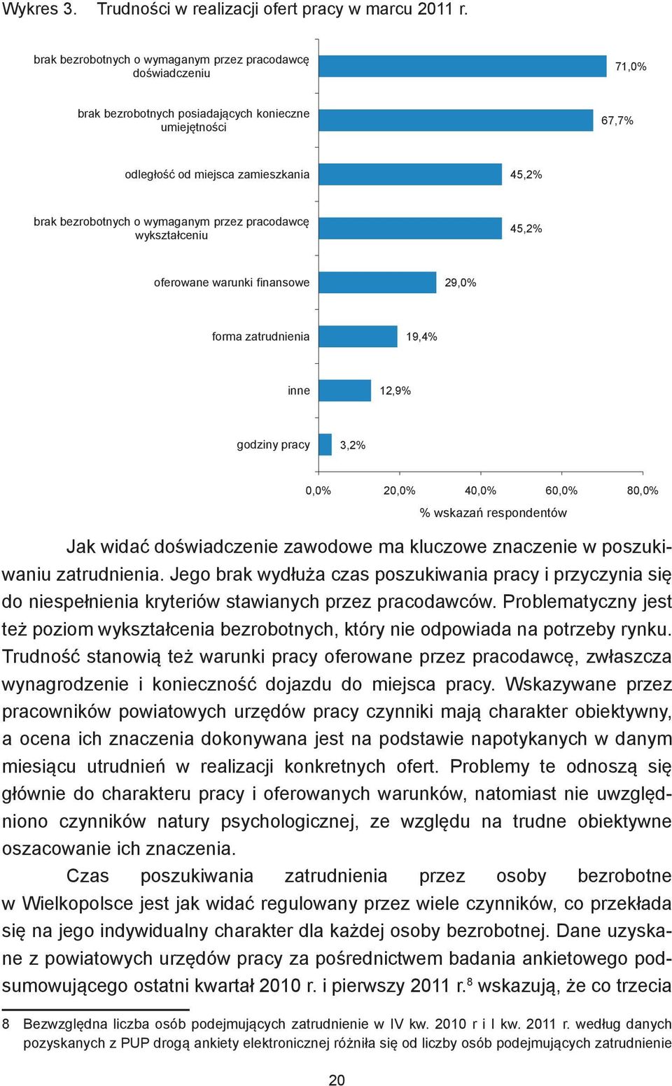 przez pracodawcę wykształceniu 45,2% oferowane warunki finansowe 29,0% forma zatrudnienia 19,4% inne 12,9% godziny pracy 3,2% 0,0% 20,0% 40,0% 60,0% 80,0% 20 % wskazań respondentów Jak widać