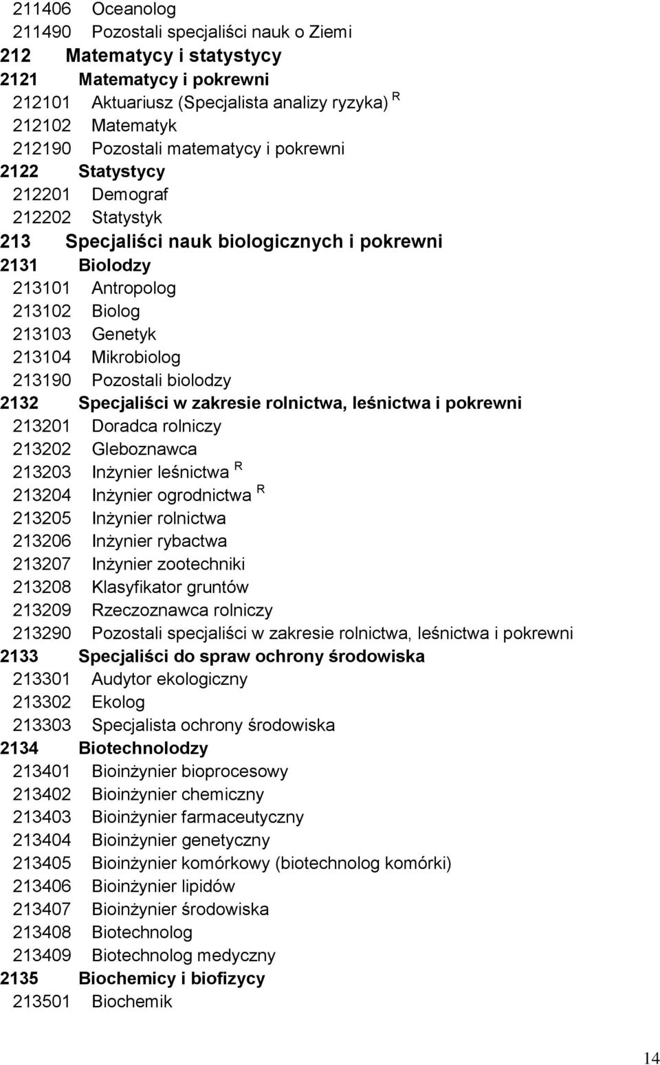 213190 Pozostali biolodzy 2132 Specjaliści w zakresie rolnictwa, leśnictwa i pokrewni 213201 Doradca rolniczy 213202 Gleboznawca 213203 Inżynier leśnictwa R 213204 Inżynier ogrodnictwa R 213205