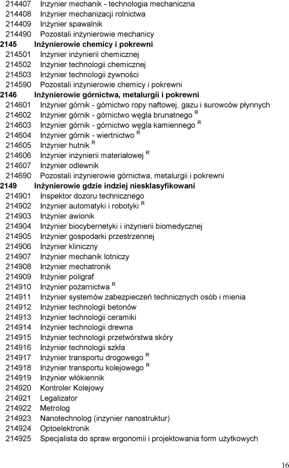 pokrewni 214601 Inżynier górnik - górnictwo ropy naftowej, gazu i surowców płynnych 214602 Inżynier górnik - górnictwo węgla brunatnego R 214603 Inżynier górnik - górnictwo węgla kamiennego R 214604