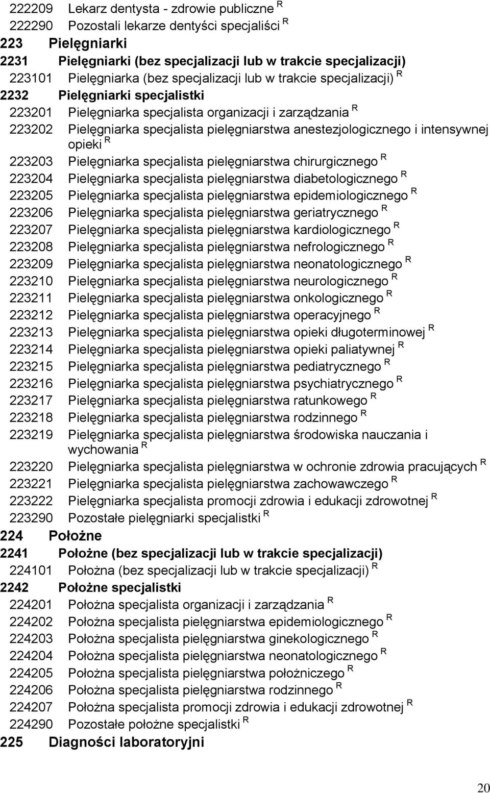 anestezjologicznego i intensywnej opieki R 223203 Pielęgniarka specjalista pielęgniarstwa chirurgicznego R 223204 Pielęgniarka specjalista pielęgniarstwa diabetologicznego R 223205 Pielęgniarka