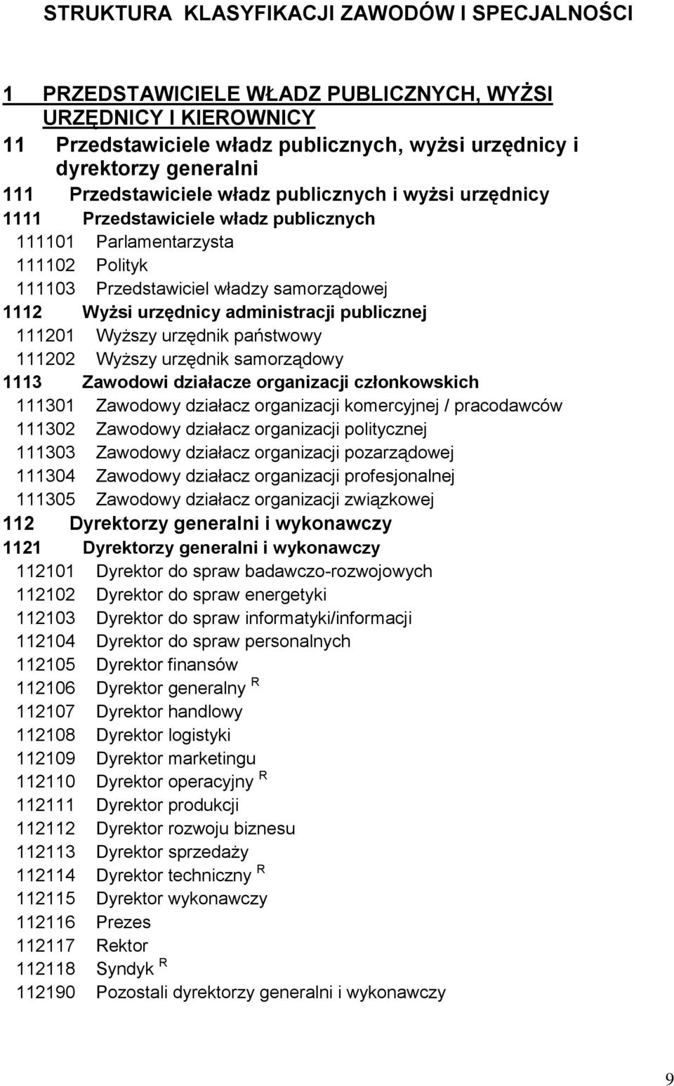 administracji publicznej 111201 Wyższy urzędnik państwowy 111202 Wyższy urzędnik samorządowy 1113 Zawodowi działacze organizacji członkowskich 111301 Zawodowy działacz organizacji komercyjnej /