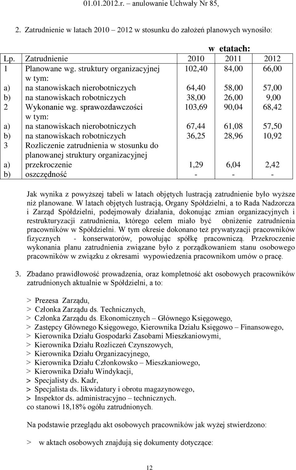 sprawozdawczości w tym: na stanowiskach nierobotniczych na stanowiskach robotniczych Rozliczenie zatrudnienia w stosunku do planowanej struktury organizacyjnej przekroczenie oszczędność 102,40 64,40