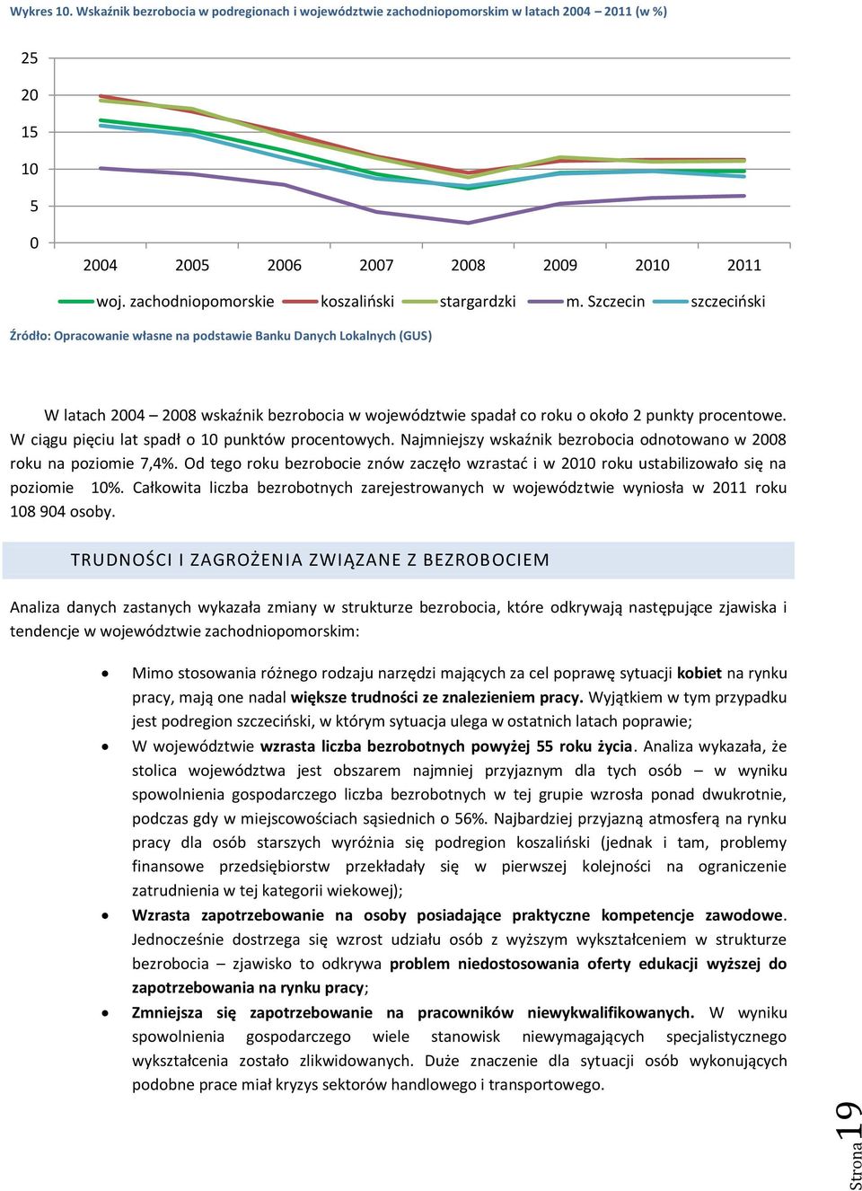 Szczecin szczeciński Źródło: Opracowanie własne na podstawie Banku Danych Lokalnych (GUS) W latach 2004 2008 wskaźnik bezrobocia w województwie spadał co roku o około 2 punkty procentowe.