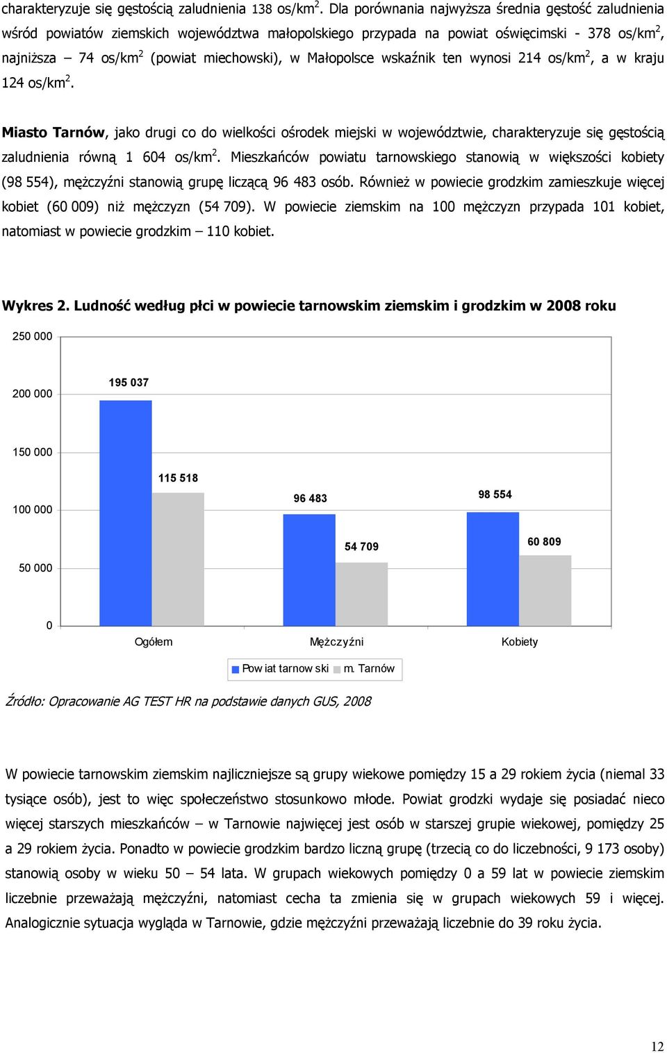 Małopolsce wskaźnik ten wynosi 214 os/km 2, a w kraju 124 os/km 2.