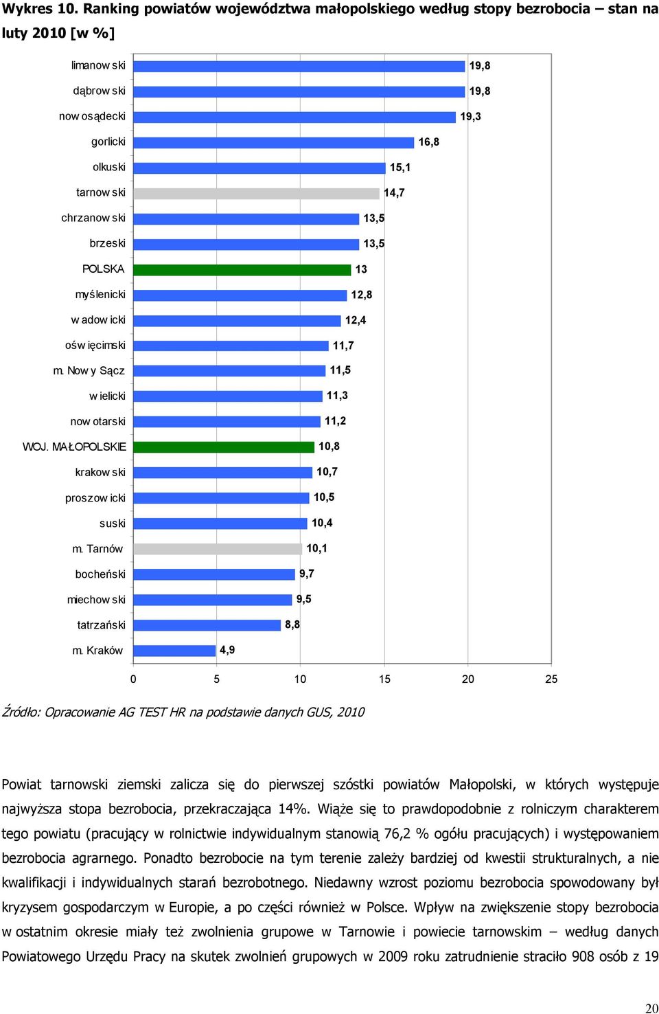 POLSKA myślenicki w adow icki ośw ięcimski m. Now y Sącz w ielicki now otarski WOJ. MAŁOPOLSKIE krakow ski proszow icki suski m.