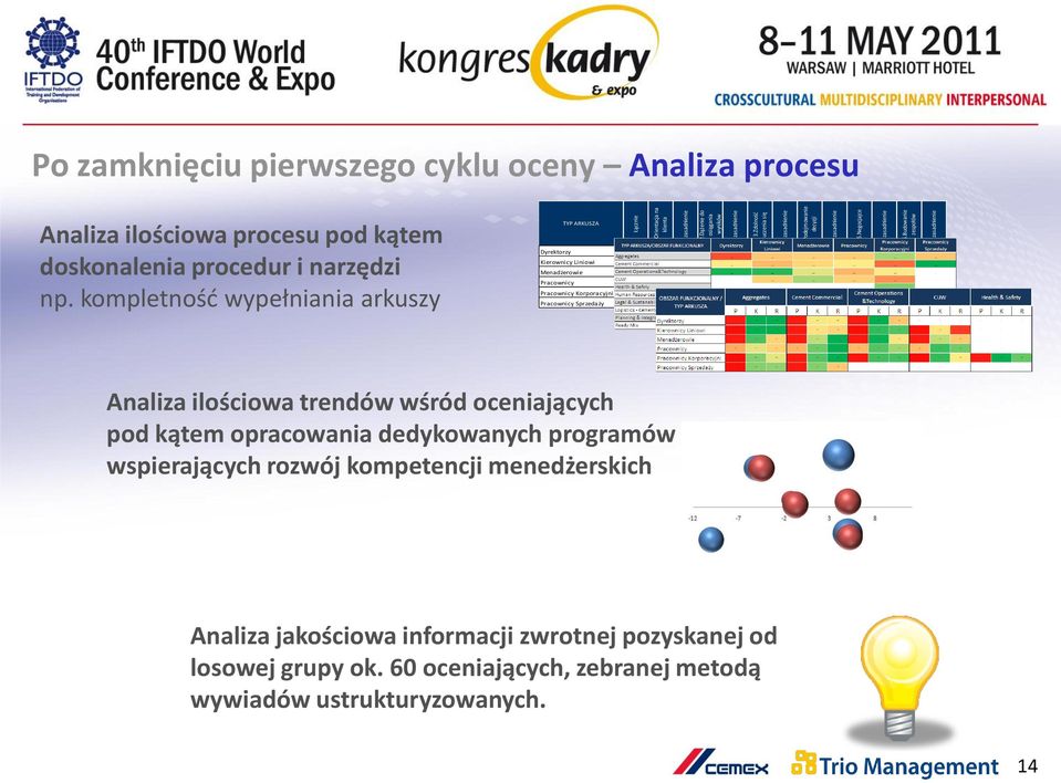 kompletnośd wypełniania arkuszy TYP ARKUSZA Dyrektorzy 95% 100% 92% 100% 85% 100% 81% 100% 58% 100% 77% 100% 73% Kierownicy Liniowi 97% 100% 82% 100% 85% 100% 78% 100% 82% 100% 79% 99% 82%