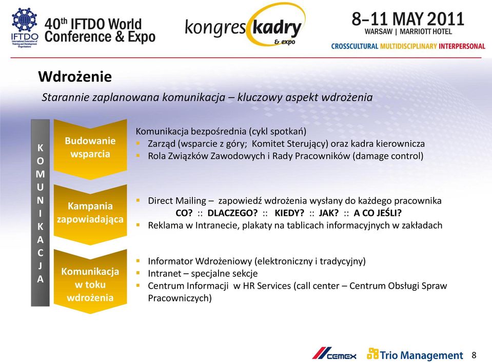 Direct Mailing zapowiedź wdrożenia wysłany do każdego pracownika CO? :: DLACZEGO? :: KIEDY? :: JAK? :: A CO JEŚLI?