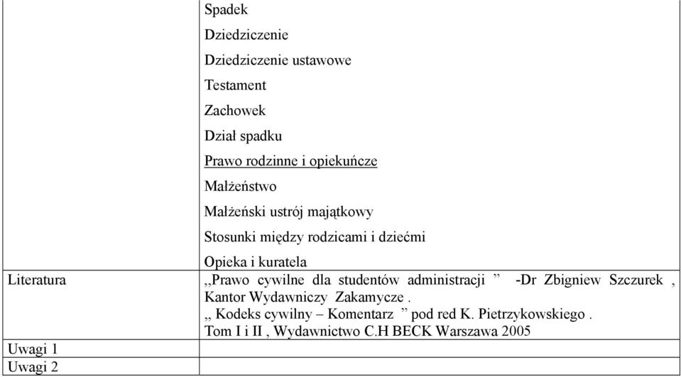 Literatura,,Prawo cywilne dla studentów administracji -Dr Zbigniew Szczurek, Kantor Wydawniczy Zakamycze.