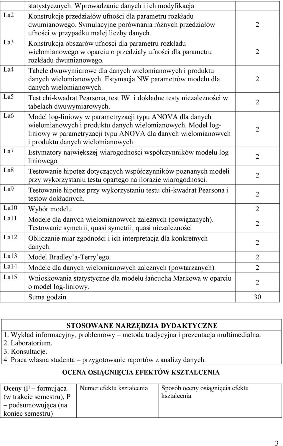 La Konstrukcja obszarów ufności dla parametru rozkładu wielomianowego w oparciu o przedziały ufności dla parametru rozkładu dwumianowego.