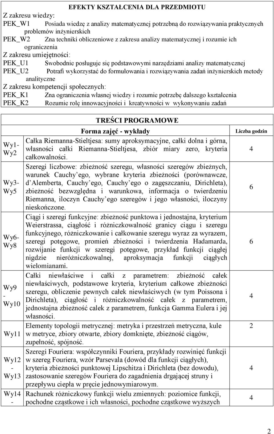 formułowania i rozwiązywania zadań inżynierskich metody analityczne Z zakresu kompetencji społecznych: PEK_K1 Zna ograniczenia własnej wiedzy i rozumie potrzebę dalszego PEK_K Rozumie rolę