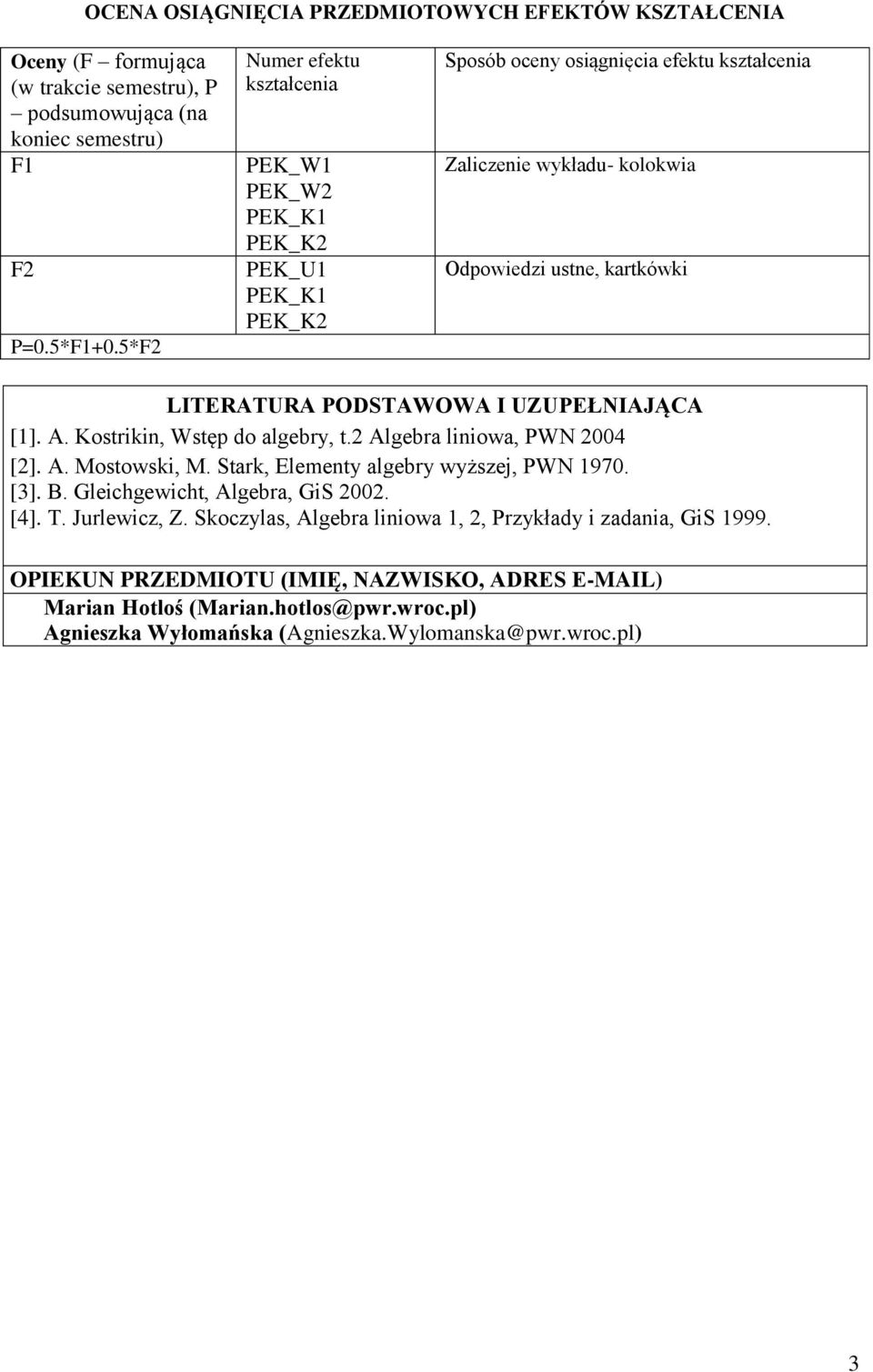 UZUPEŁNIAJĄCA [1]. A. Kostrikin, Wstęp do algebry, t. Algebra liniowa, PWN 004 []. A. Mostowski, M. Stark, Elementy algebry wyższej, PWN 1970. []. B. Gleichgewicht, Algebra, GiS 00.