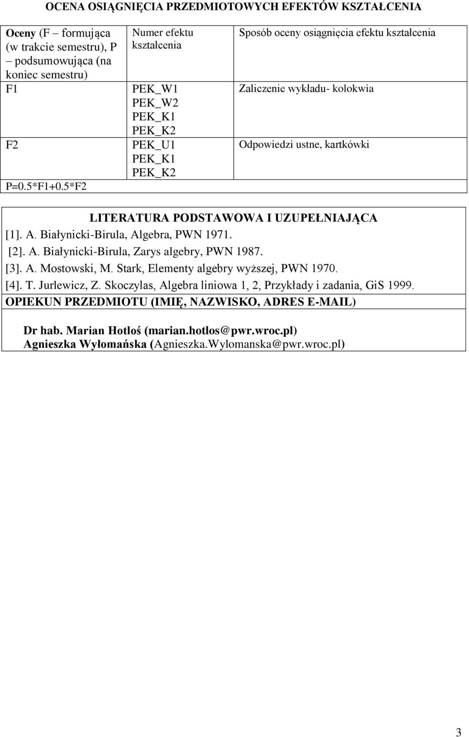 UZUPEŁNIAJĄCA [1]. A. Białynicki-Birula, Algebra, PWN 1971. []. A. Białynicki-Birula, Zarys algebry, PWN 1987. []. A. Mostowski, M. Stark, Elementy algebry wyższej, PWN 1970. [4]. T.