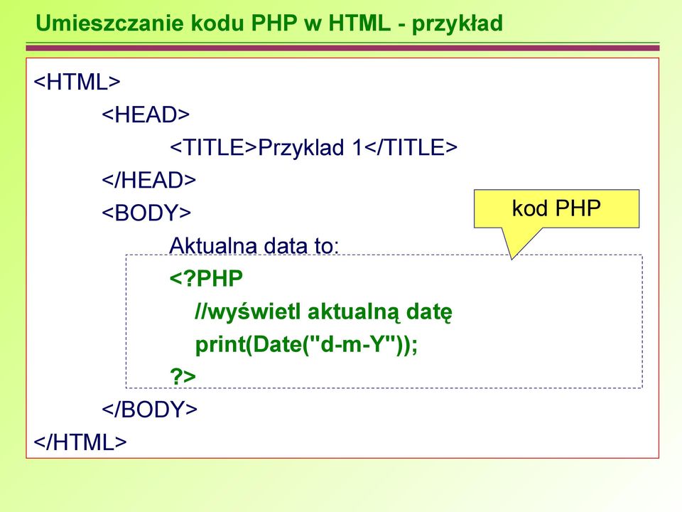 <BODY> Aktualna data to: PHP //wyświetl