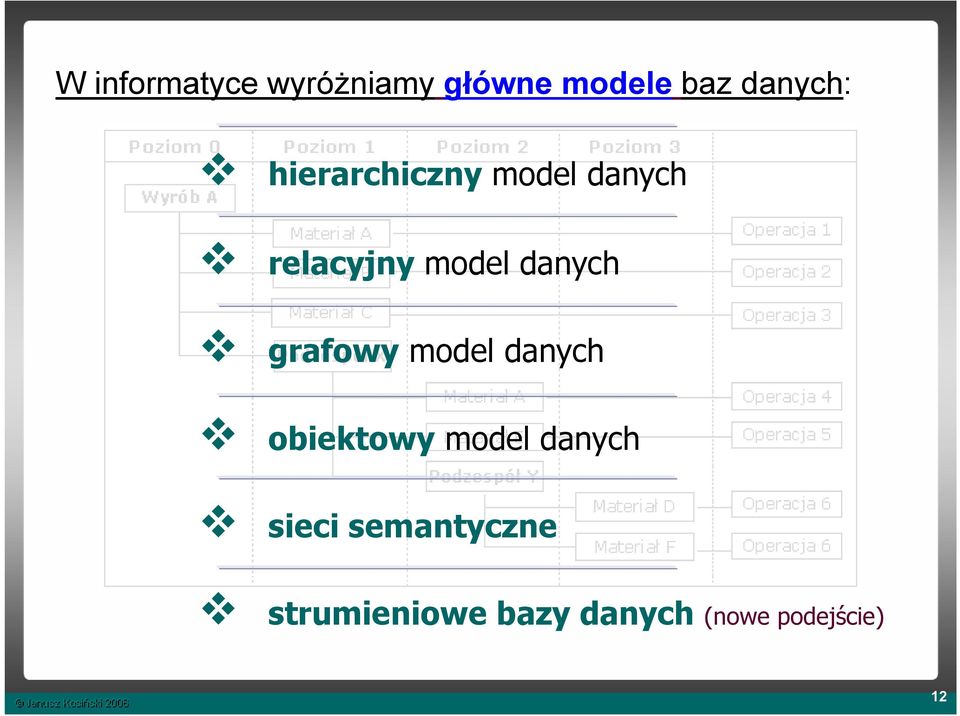 grafowy model danych obiektowy model danych sieci