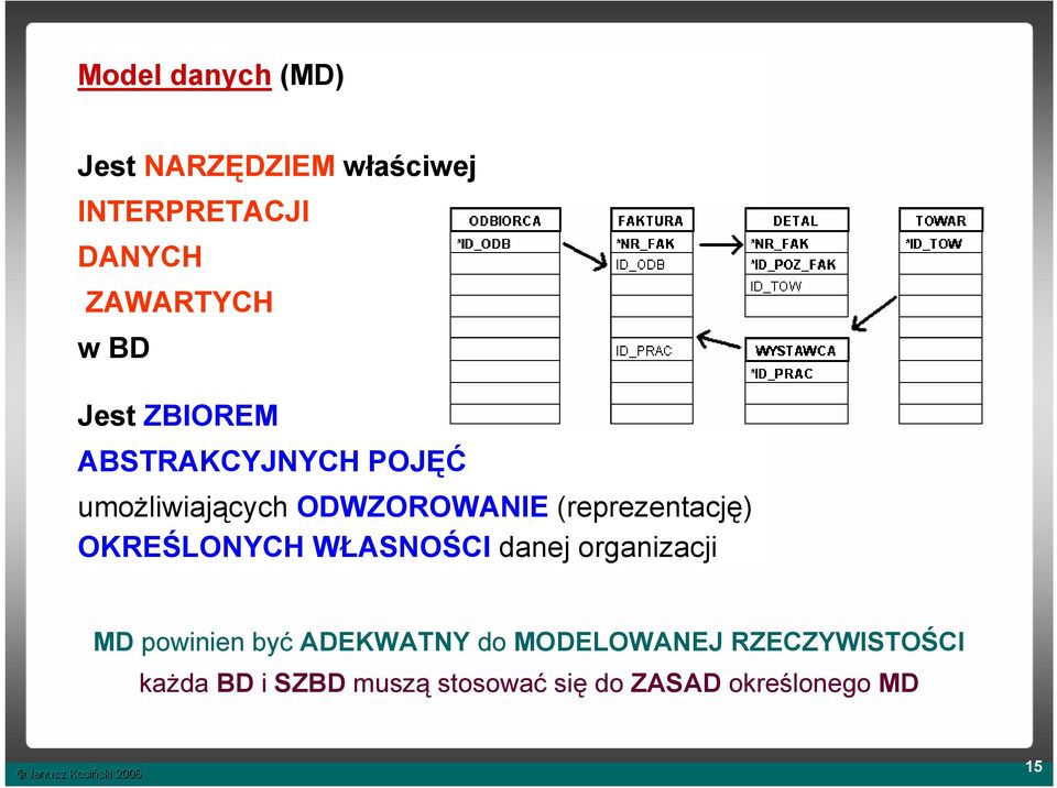 (reprezentację) OKREŚLONYCH WŁASNOŚCI danej organizacji MD powinien być