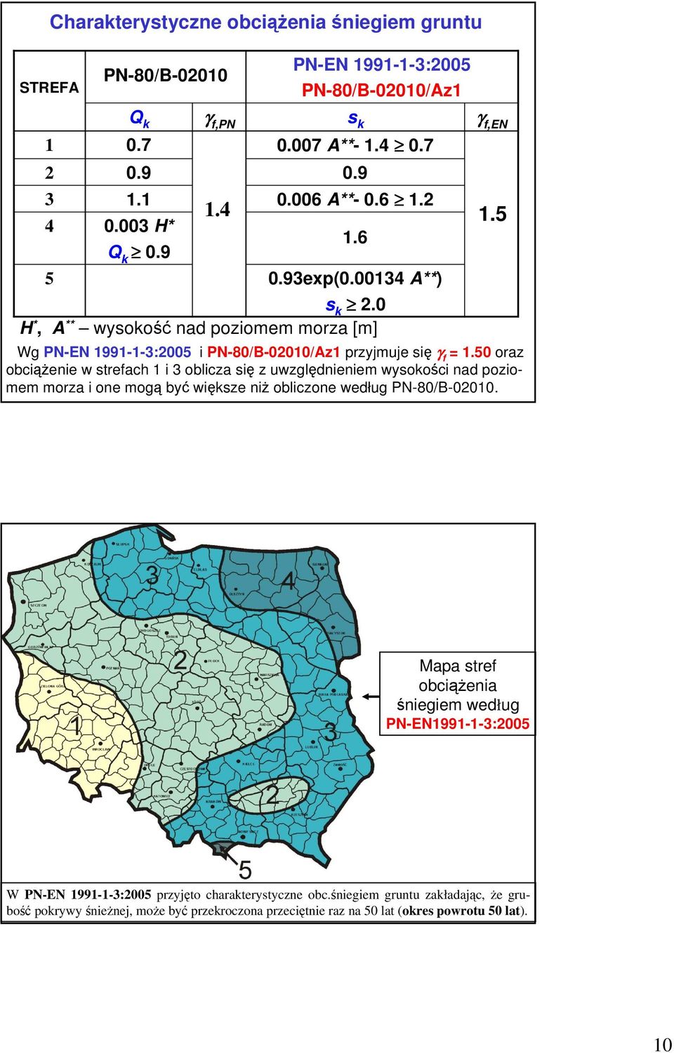 50 oraz obciąŝenie w strefach 1 i 3 oblicza się z uwzględnieniem wysokości nad poziomem morza i one mogą być większe niŝ obliczone według PN-80/B-02010.