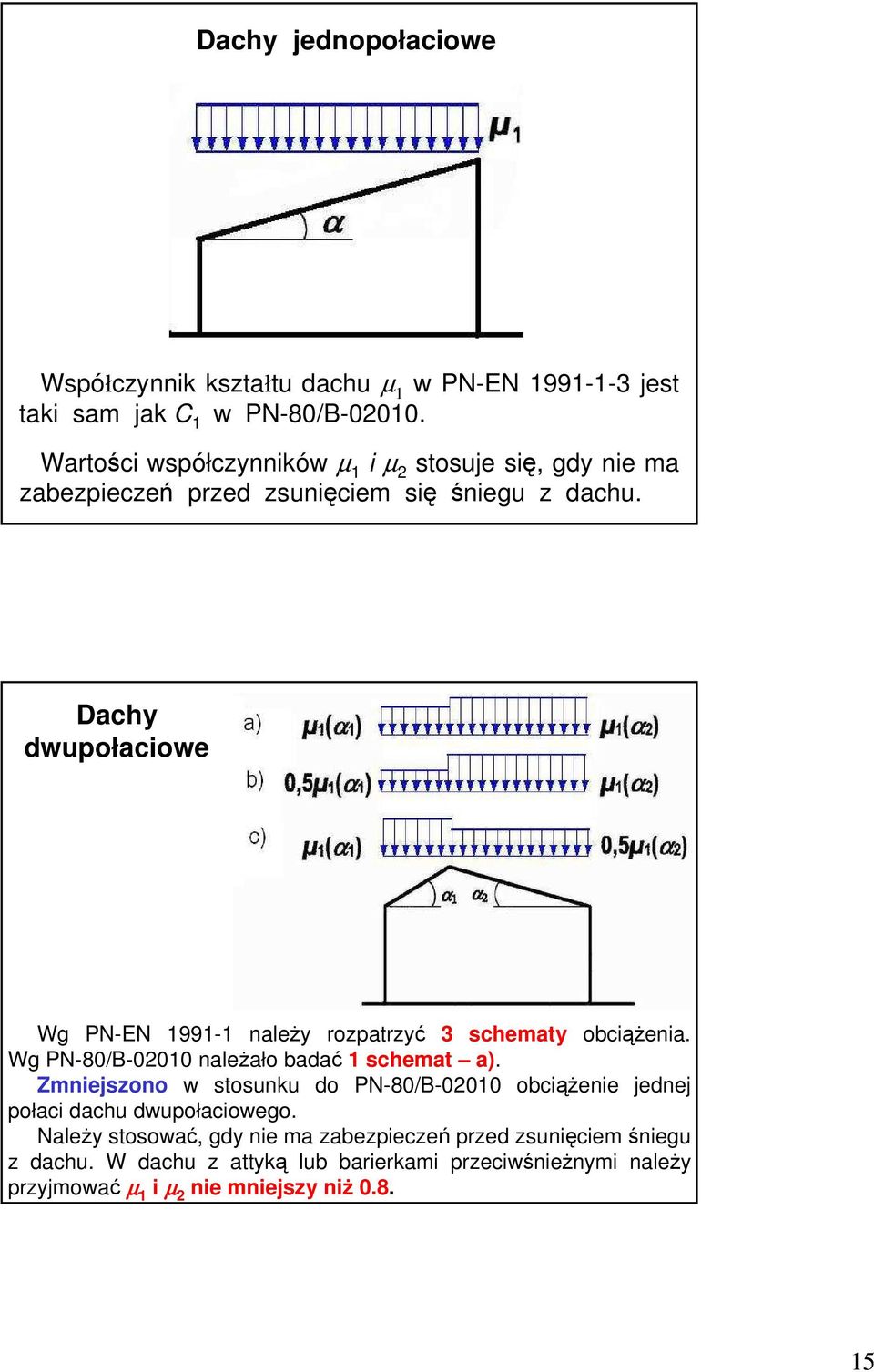 Dachy dwupołaciowe Wg PN-EN 1991-1 naleŝy rozpatrzyć 3 schematy obciąŝenia. Wg PN-80/B-02010 naleŝało badać 1 schemat a).