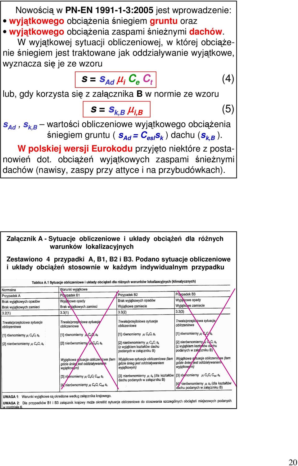 normie ze wzoru s = s k,b µ i,b (5) s Ad, s k,b wartości obliczeniowe wyjątkowego obciąŝenia śniegiem gruntu ( s Ad = C esl s k ) dachu (s k,b ).