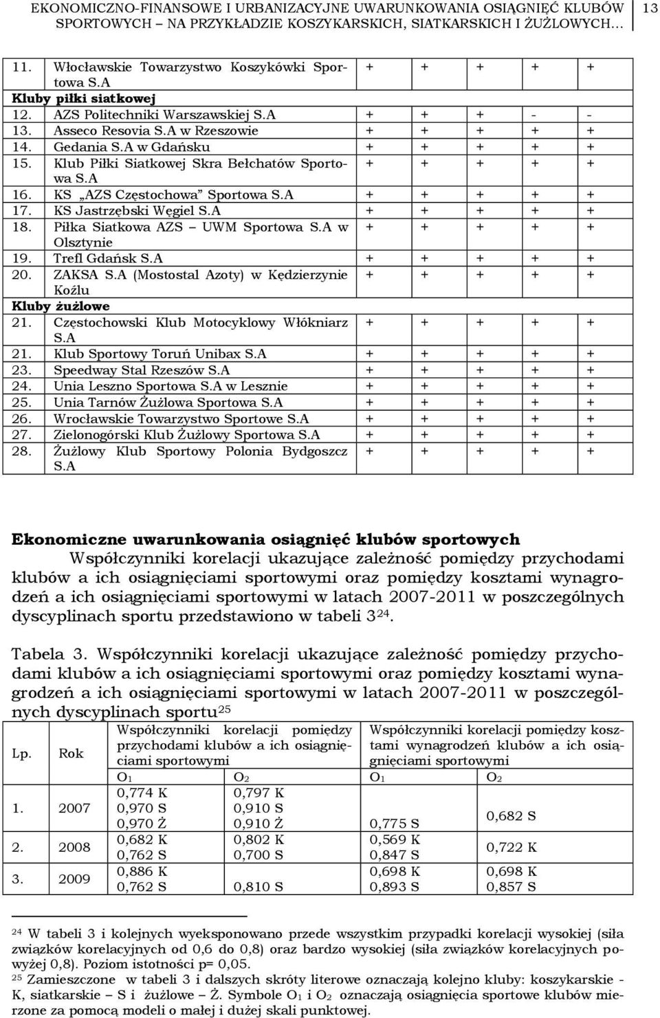 Klub Piłki Siatkowej Skra Bełchatów Sportowa + + + + + S.A 16. KS AZS Częstochowa Sportowa S.A + + + + + 17. KS Jastrzębski Węgiel S.A + + + + + 18. Piłka Siatkowa AZS UWM Sportowa S.